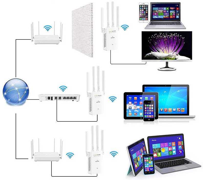 Maršrutizatorius WiFi signalo stiprintuvas 300 Mb/s su WPS