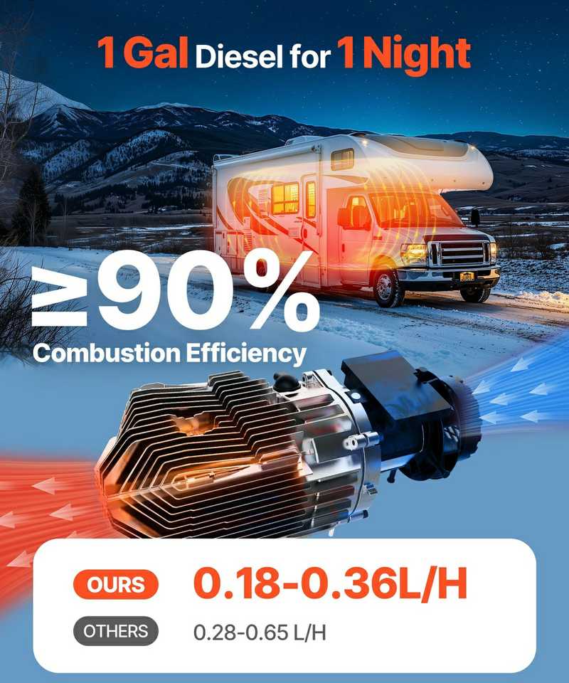 12-24V 8kW Dyzelinis Šildytuvas, Greitas Šildymas, LCD Ekranas, Nuotolinis Valdymas, Kemperiams, Sunkvežimiams, Valtims, Priekaboms, Automobiliams