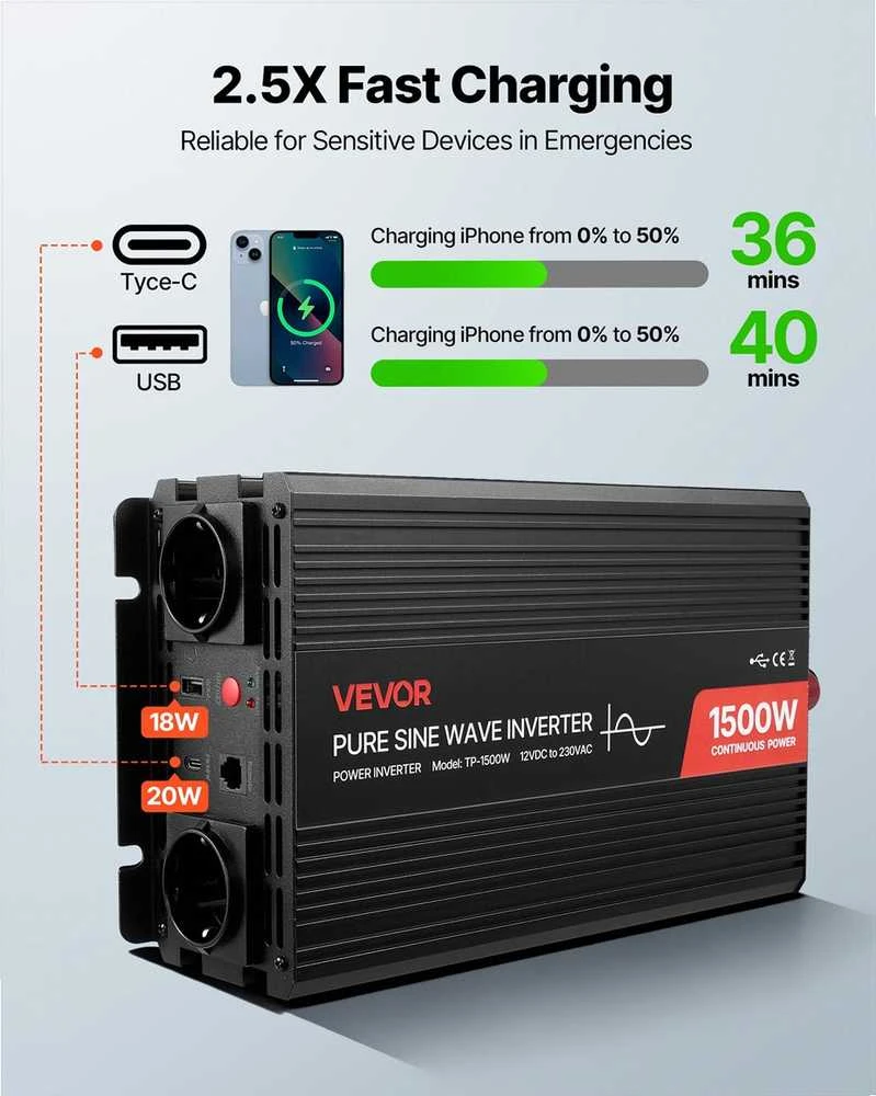 1500W įtampos keitiklis, grynos sinusinės bangos inverteris kemperiams ir sunkvežimiams, su nuotolinio valdymo pultu, USB ir Type-C jungtimis, 2 AC lizdais, greito įkrovimo srovės keitiklis automobiliui