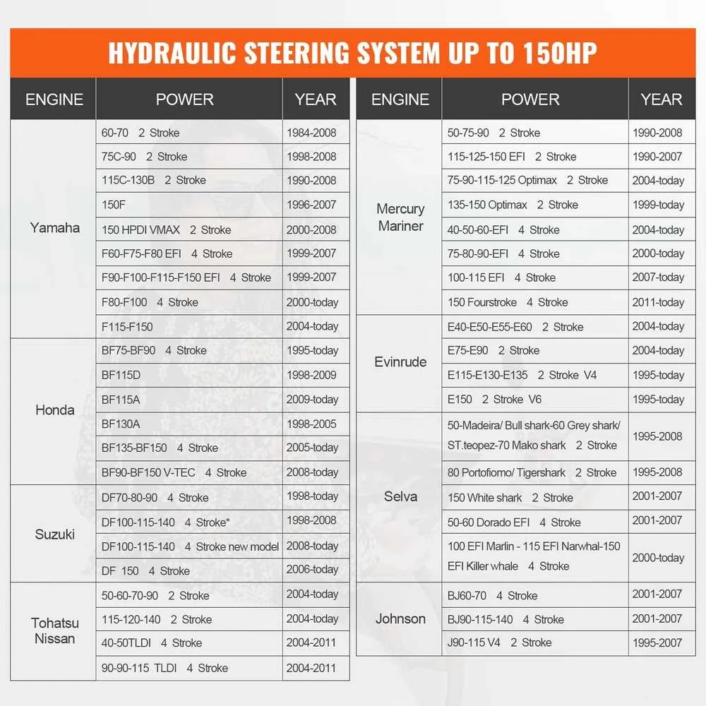 Hidraulinis pakabinamo variklio vairo komplektas ≤150 AG, kompaktiškas cilindras, lengvo valdymo vairas, valties hidraulinis vairavimo rinkinys, laivo vairo sistema