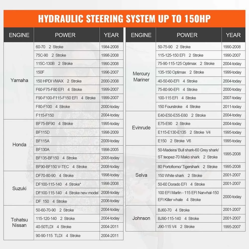 Hidraulinis vairavimo komplektas iki 150AG varikliams, valtims. Hidraulinė sistema, valties vairas.