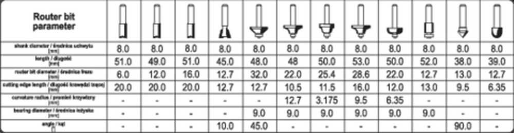 YATO medienos frezų rinkinys lagamine 12 vnt YT-68005