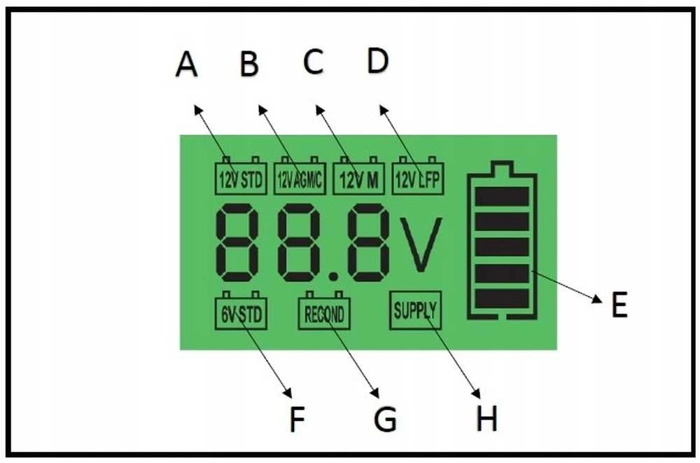Mikroprocesorinis akumuliatoriaus įkroviklis, 6V/12V universalus išmanusis įkroviklis, skirtas automobilių, motociklų, valčių akumuliatoriams