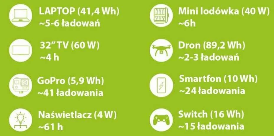 Zipper Maschinen Nešiojama elektrinė, 288.6Wh ličio jonų baterija, 330W AC išvestis, skirta stovyklavimui, lauko veiklai, avariniam maitinimui, suderinama su saulės energija