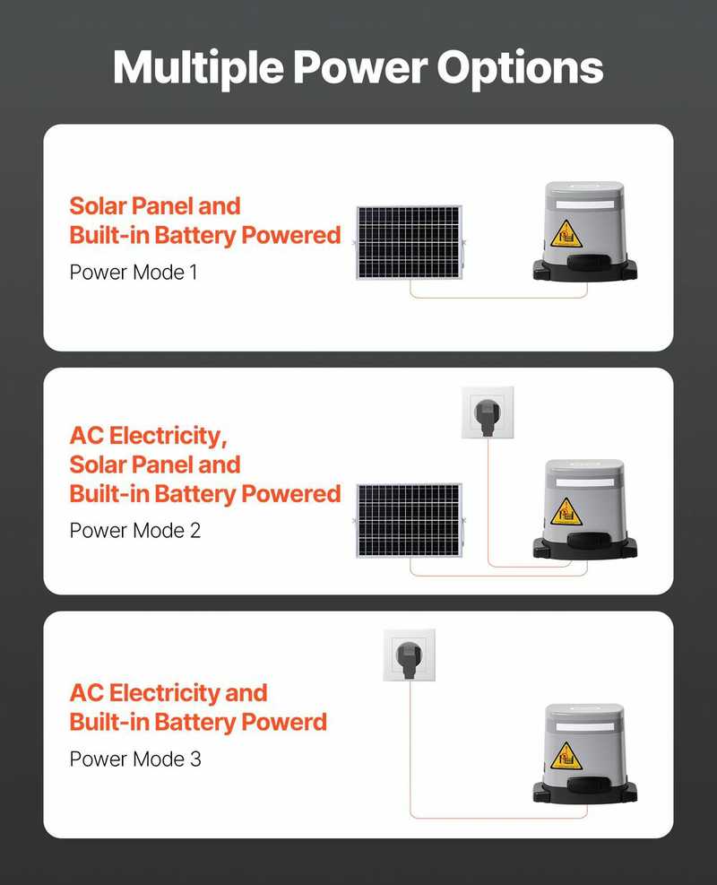 Saulės energijos stumdomų vartų atidarytuvas, 280 W elektrinis variklis, infraraudonųjų spindulių jutiklis, 816 kg vartų talpa, automatinė stumdomų vartų sistema