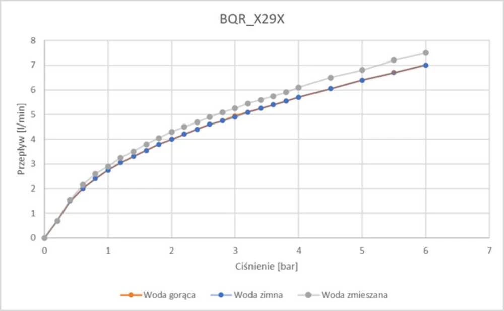 Sensorinis maišytuvas Deante Sense BQR_F29V, Šlifuotas plienas (230/6V)