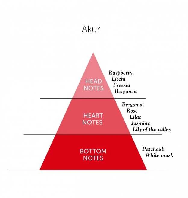 Detaille AKURI EDP