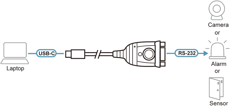 Aten | Adapteriai | UC232C-AT | USB-C į RS-232