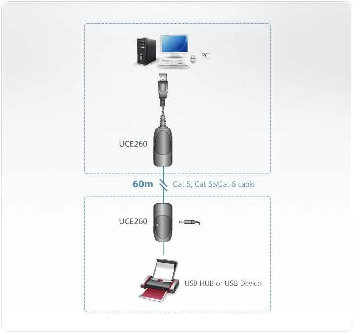 Aten USB 2.0 Cat 5 Extender (iki 60m) | Aten | USB 2.0 Cat 5 Extender (iki 60m) | 60 m