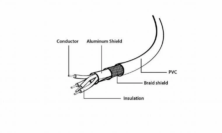 Kabelis USB2 AM-BM 1M/CCP-USB2-AMBM-1M GEMBIRD