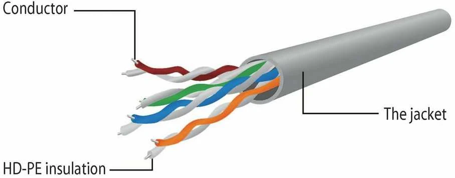 Gembird Cablexpert | Komutacinis laidas | UTP | Juodas RJ45 | RJ45