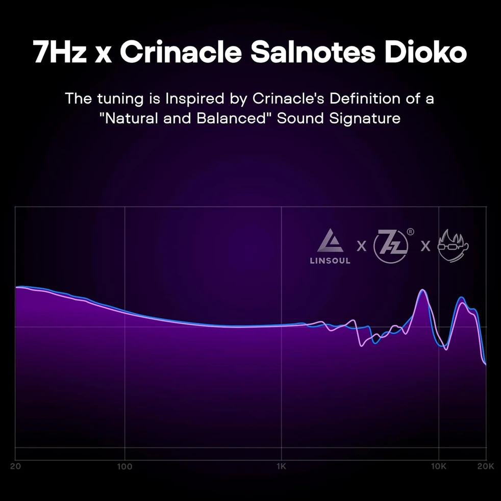 7Hz į ausis įdedamos laidinės planarinės ausinės 14,6 mm Salnotes Dioko