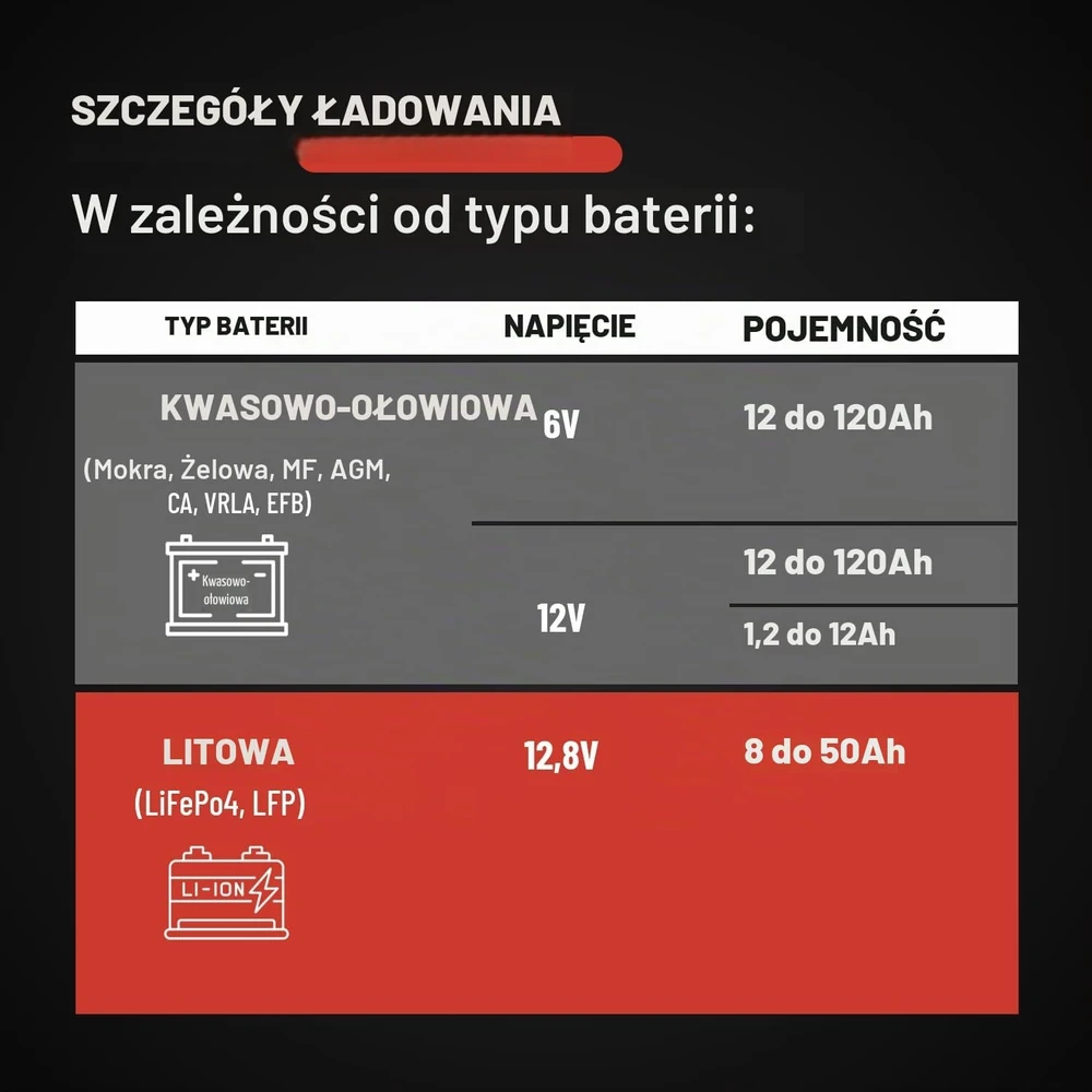 ABSINA akumuliatorių įkroviklis 6 V ir 12 V, 3,8 A, LiFePO4 ir švino rūgšties, 301008