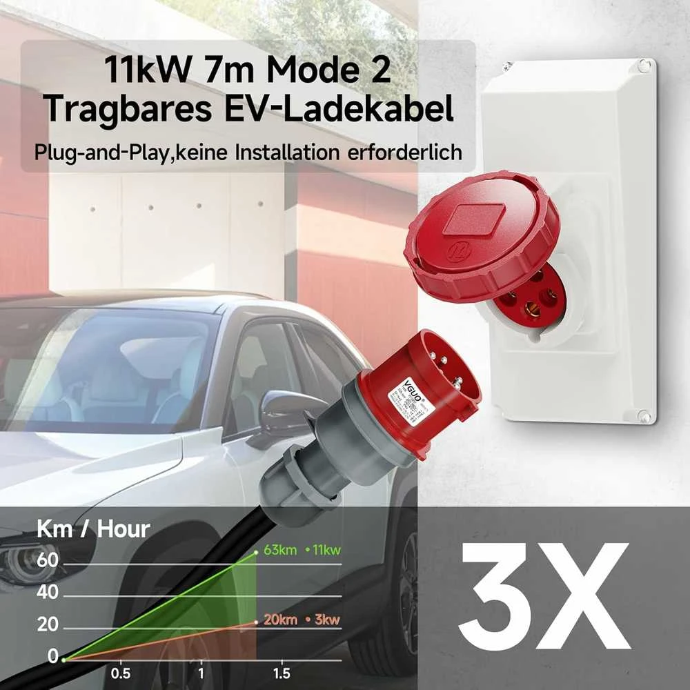 AFYEEV mobilus sieninis EV įkroviklis 11 kW, 3 fazių, Type 2, 7 m kabelis, 6–16 A