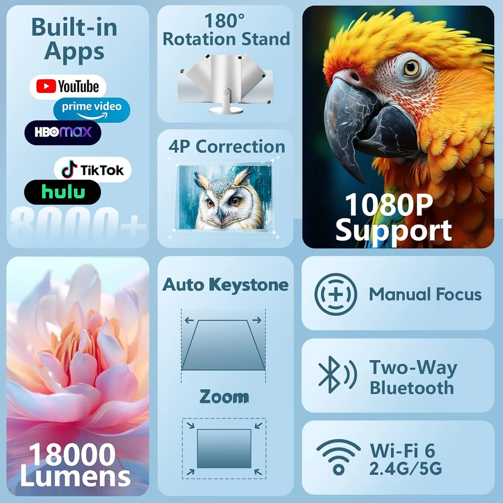 AKIYO mini projektorius su Wi-Fi 6, Bluetooth 5.4 ir 1080p palaikymu O2