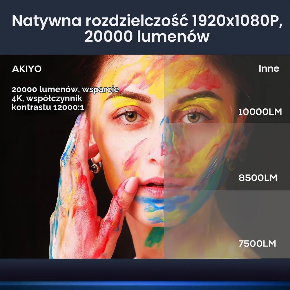AKIYO nešiojamas projektorius Full HD 1080p su Wi-Fi 6 ir Bluetooth 5.2 O8