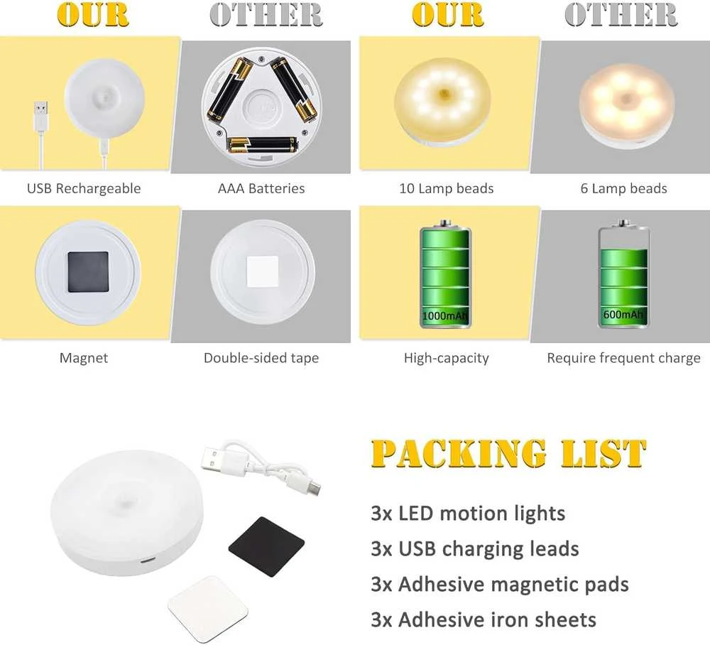 Akynite belaidė LED spintelės lemputė su judesio jutikliu, reguliuojamas ryškumas, USB įkrovimas, 0,5 W, 3 vnt. rinkinys
