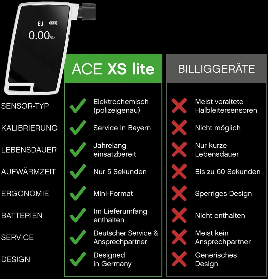 Alkotesteris ACE alkomatis su elektrocheminiu jutikliu, 96,3 % tikslumu, ACE XS Lite