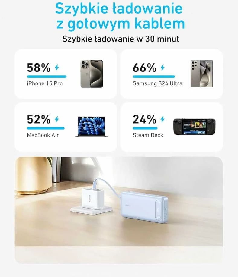 Anker 20000 mAh 87 W powerbankas su integruotu USB-C kabeliu, 2x