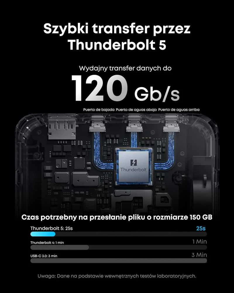 Anker dokavimo stotis Thunderbolt 5, 14 jungčių, 140 W, 120 Gb/s, HDMI/DisplayPort, A83B5