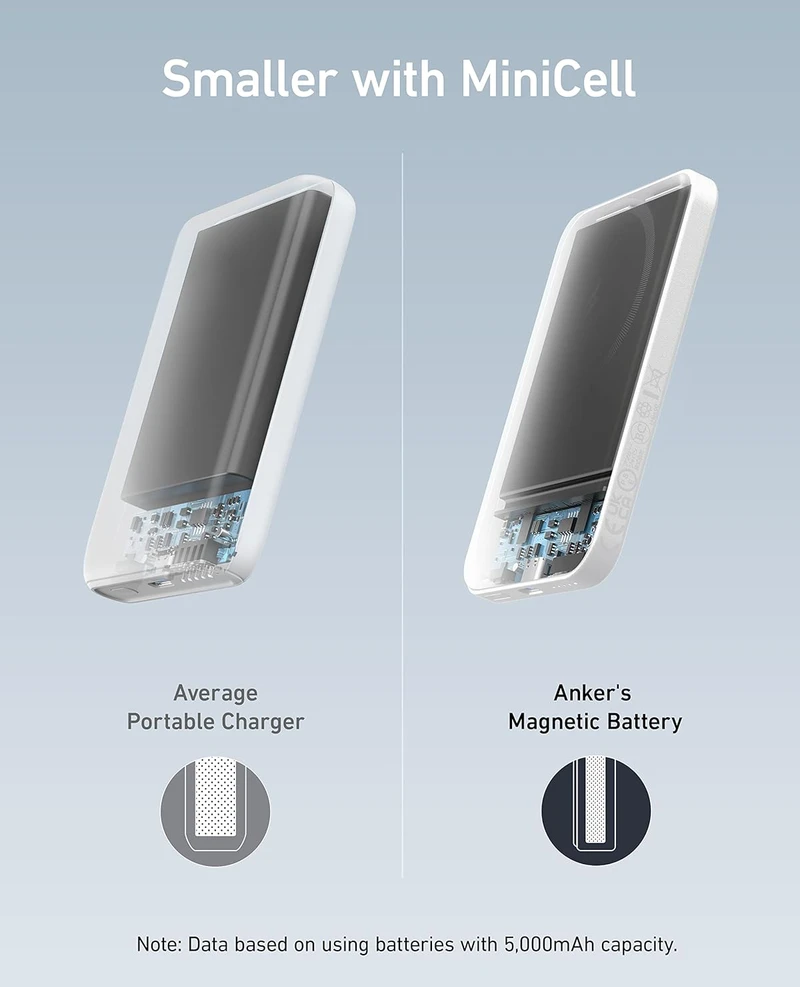 Anker magnetinis išorinis akumuliatorius 5000 mAh, USB-C, belaidis įkrovimas, balta, A1610