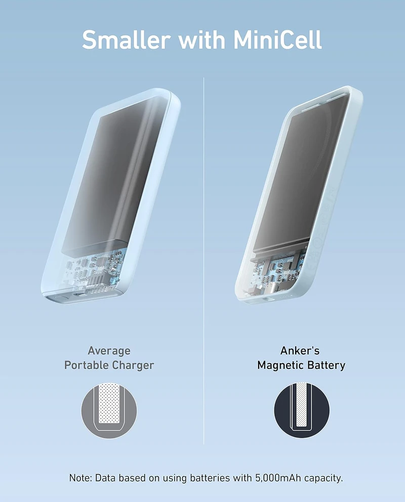 Anker magnetinis išorinis akumuliatorius 5000 mAh su USB-C laidu, suderinamas su iPhone 16/15 serija, mėlynas, A1610032