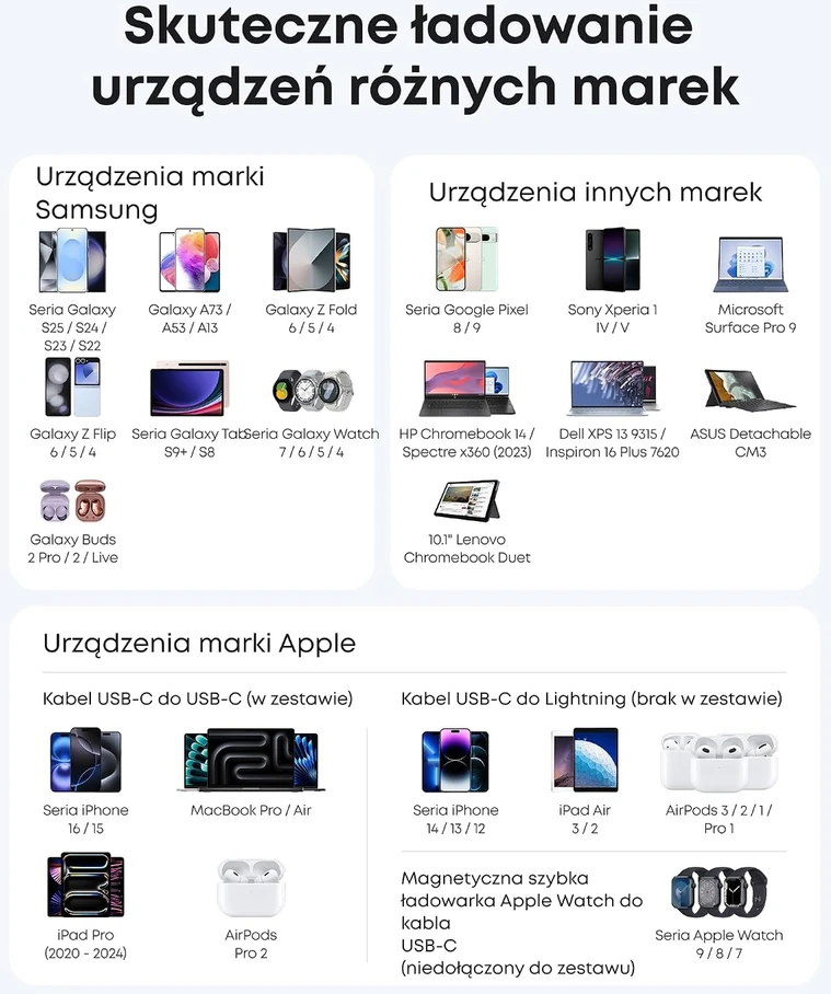 Anker Nano USB-C tinklo įkroviklis 45 W su 1.8 m USB-C laidu B2692