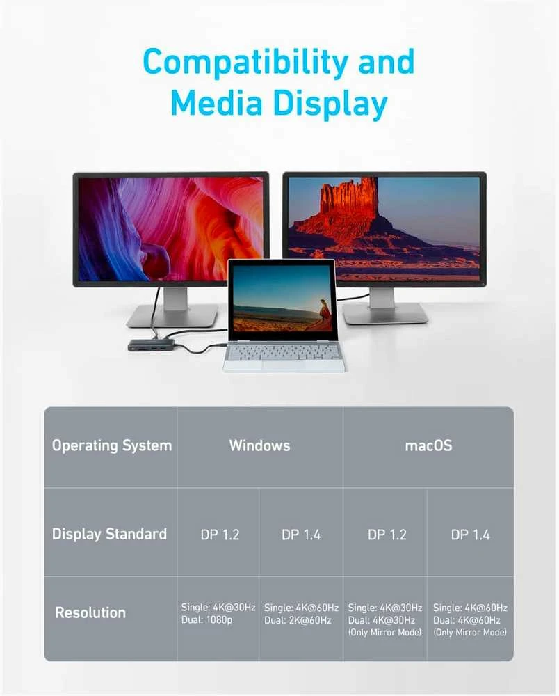 Anker PowerExpand 8-in-1 USB-C PD Media Hub