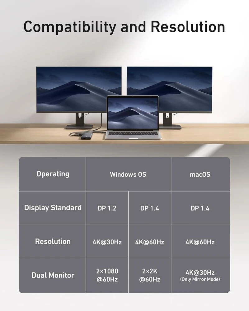 Anker USB-C šakotuvas 11 viename su HDMI, DisplayPort, Ethernet, 100 W PD, A8388