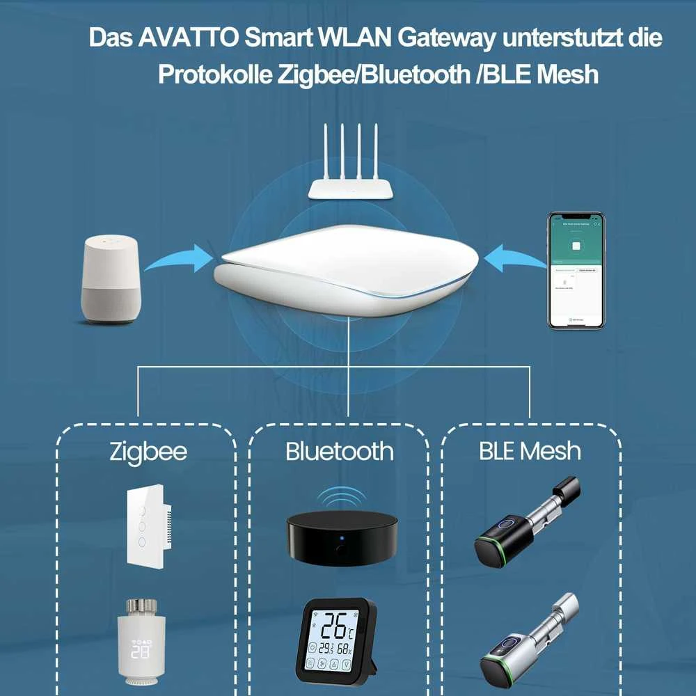 Avatto Gateway GW16-W