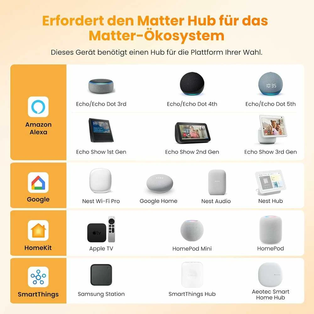 Išmanusis termostatas su WiFi Avatto WT20R-WH-3A-W-WiFi