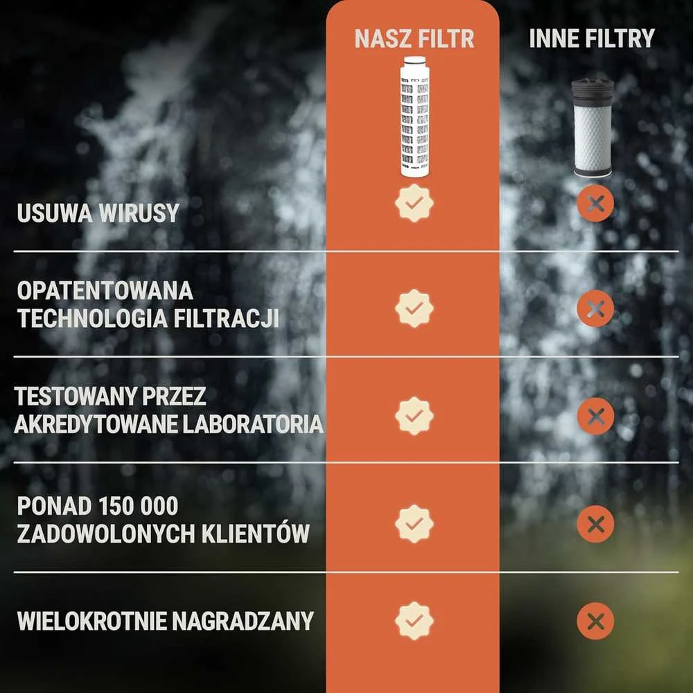 BACHGOLD geriamojo vandens filtravimo šiaudelis – 500 l, ultralengvas, 70 cm žarna, ABS korpusas, 100114