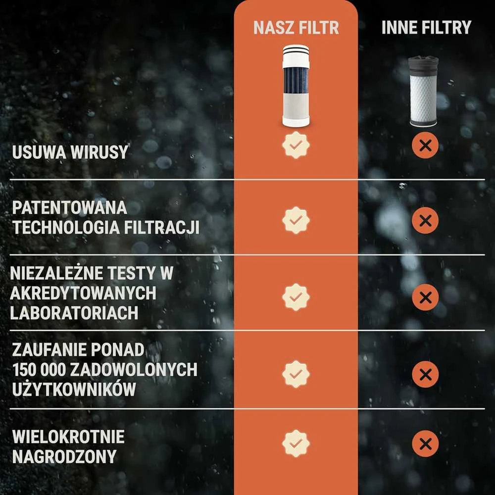 BACHGOLD vandens filtruojanti spaudžiama gertuvė, 500 ml, ultrafiltravimas, lengva, 100108
