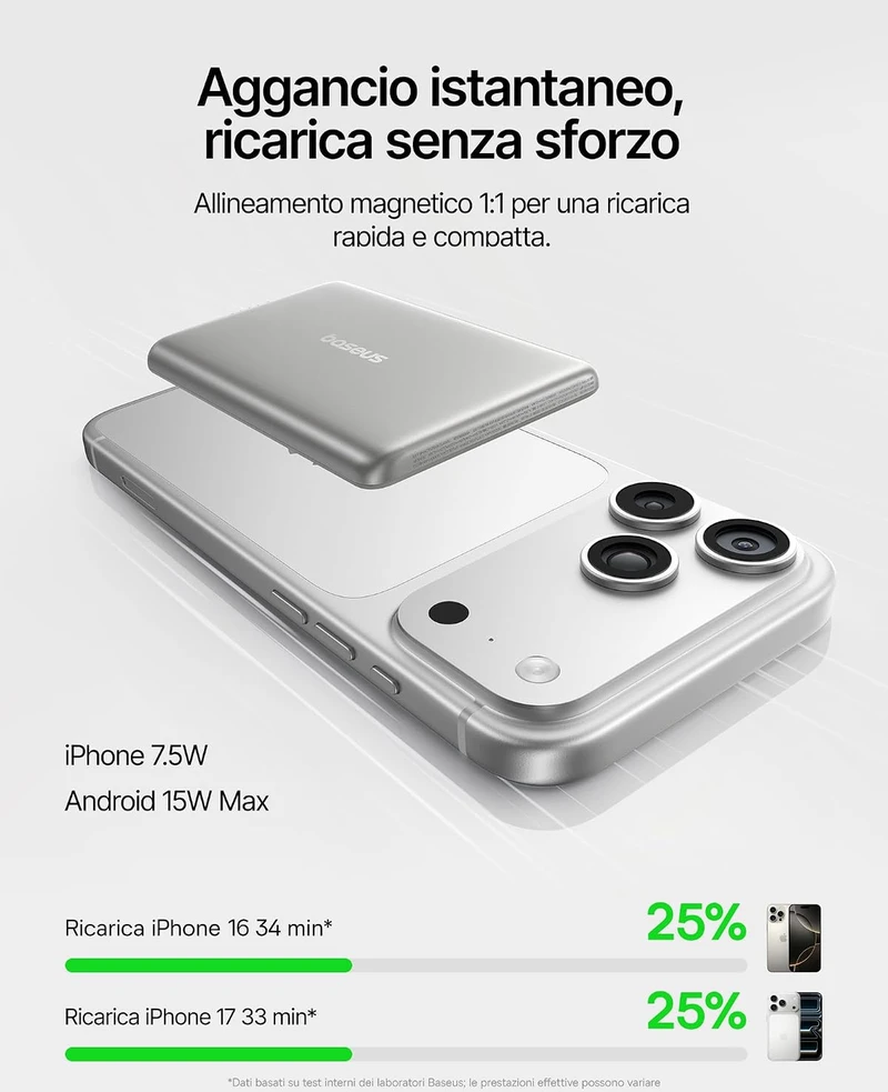 Baseus PicoGo AM31 magnetinis belaidis išorinis akumuliatorius 5000 mAh 20 W E00303