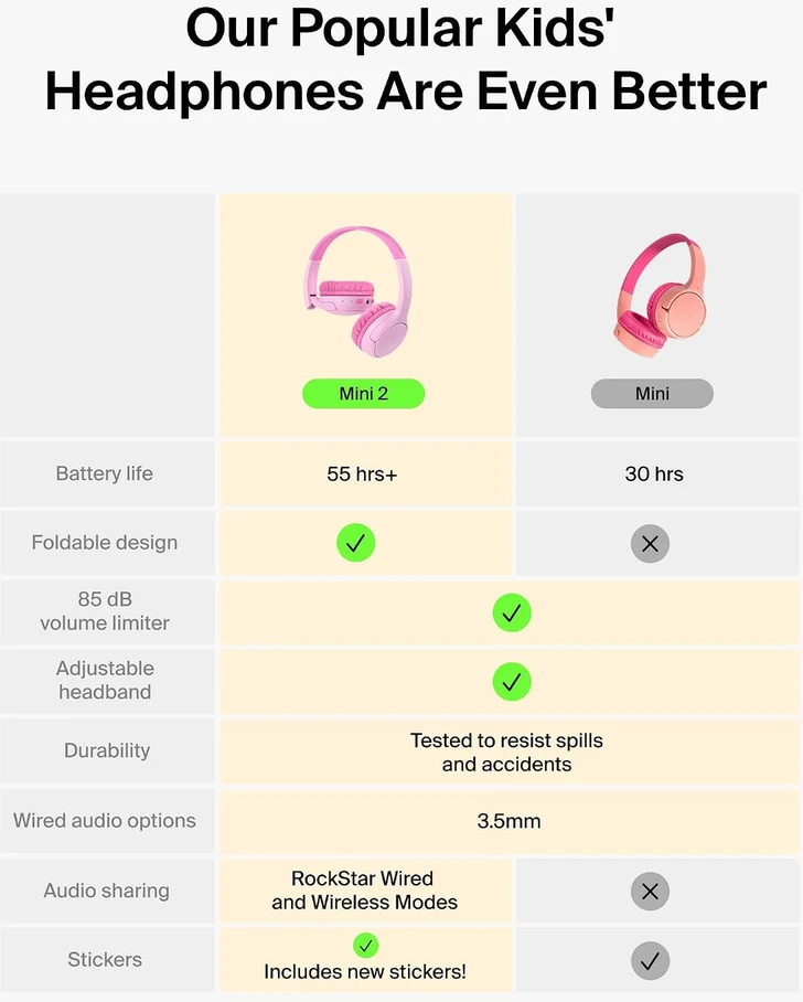 Belkin vaikiškos ant ausų Bluetooth ausinės su mikrofonu, 55 h, 85 dB, AUD012hqPKCS