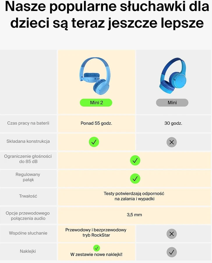 Belkin vaikiškos belaidės ant ausų dedamos Bluetooth 5.4 ausinės SoundForm Mini 2 AUD012hqBL