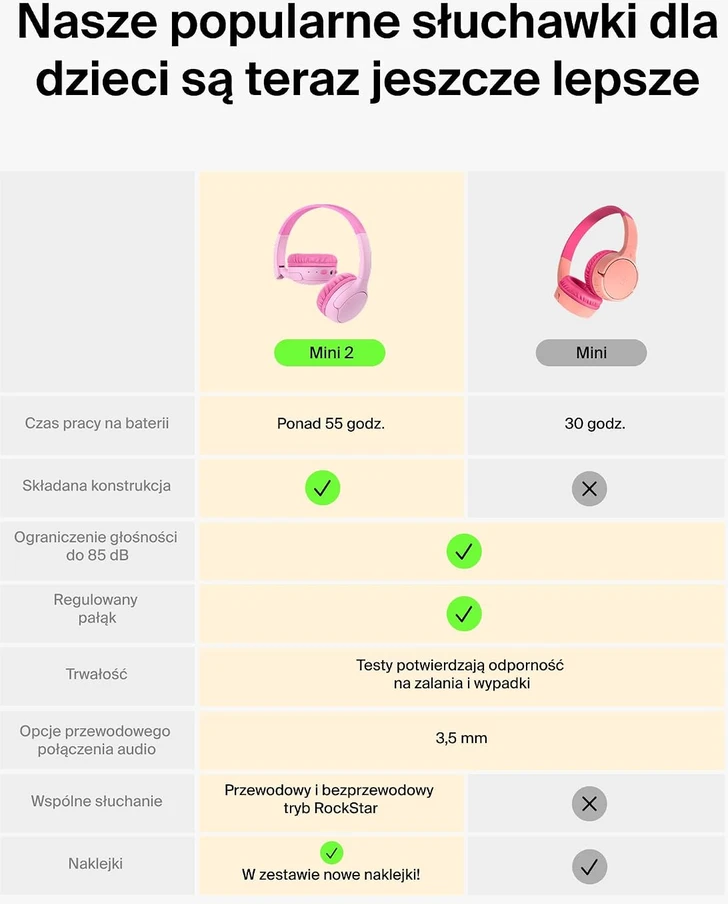 Belkin vaikiškos Bluetooth ant ausų dedamos ausinės SoundForm Mini 2, rožinės AUD012hqPK