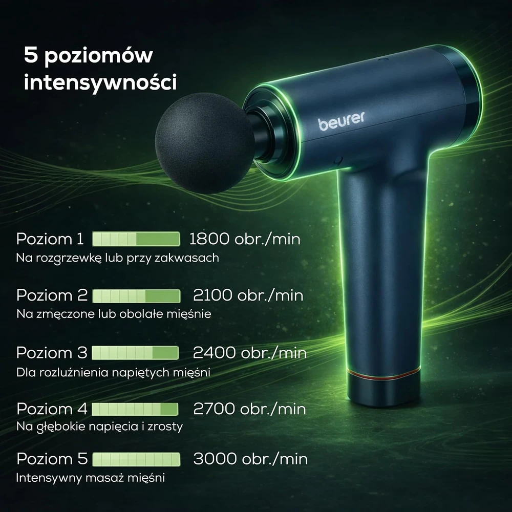 Beurer masažinis pistoletas PowerReload, 5 intensyvumo lygiai, 5 antgaliai, 10638