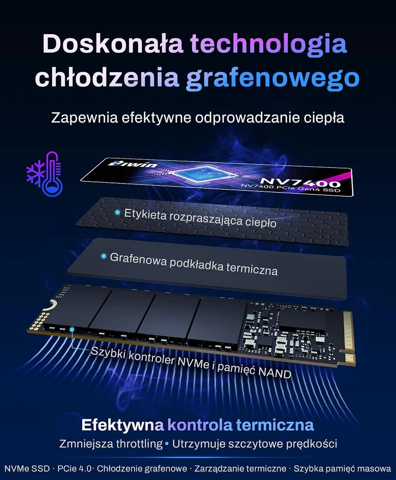 BIWIN vidinis 1 TB M.2 2280 PCIe 4.0 NVMe SSD, NV7400