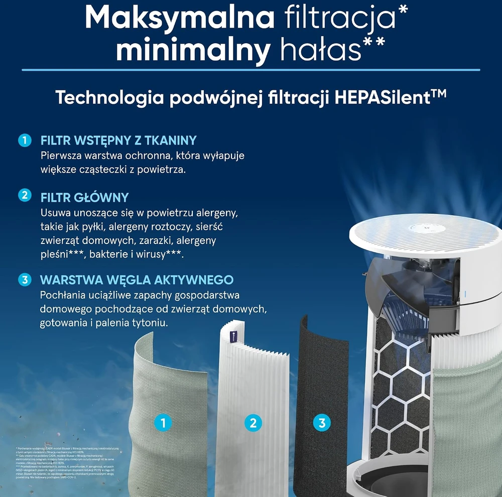 Blueair oro valytuvas Mėlyna Pure 3450i Max su HEPA filtru iki 103 m² BLU-110088_1