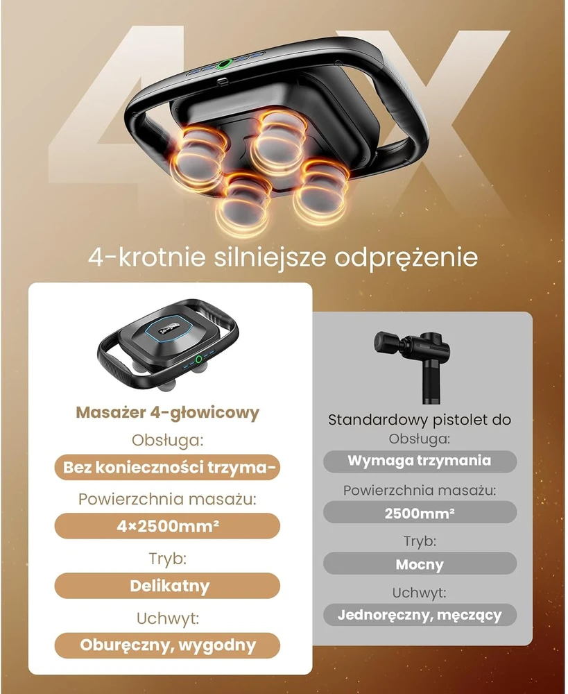 BOB AND BRAD masažinis pistoletas TheraPanel su 4 galvutėmis, USB-C, modelis A1