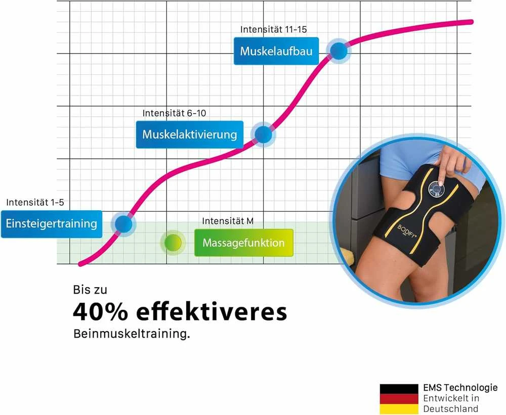 Bodify EMS Noga Trainer Pro elektromiostimuliacijos diržas kojų raumenims, neopreninis, juodas