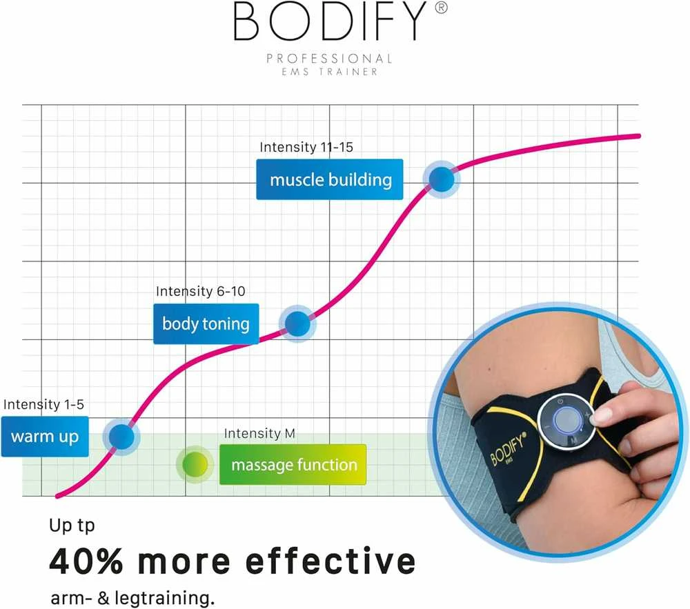 Bodify EMS raumenų treniruoklis rankoms ir kojoms 2-in-1, pilkas
