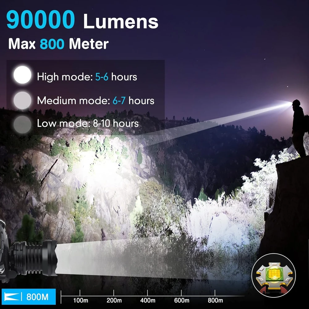 Bud K galvos žibintas LED, 90000 lm, USB įkrovimas, IPX6, zoom funkcija, 5 režimai, XHP70