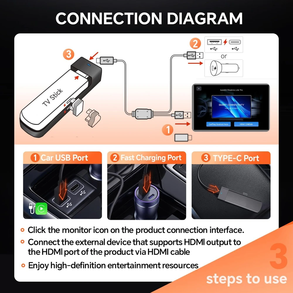 Carlinkit FireDrive Link belaidis adapteris