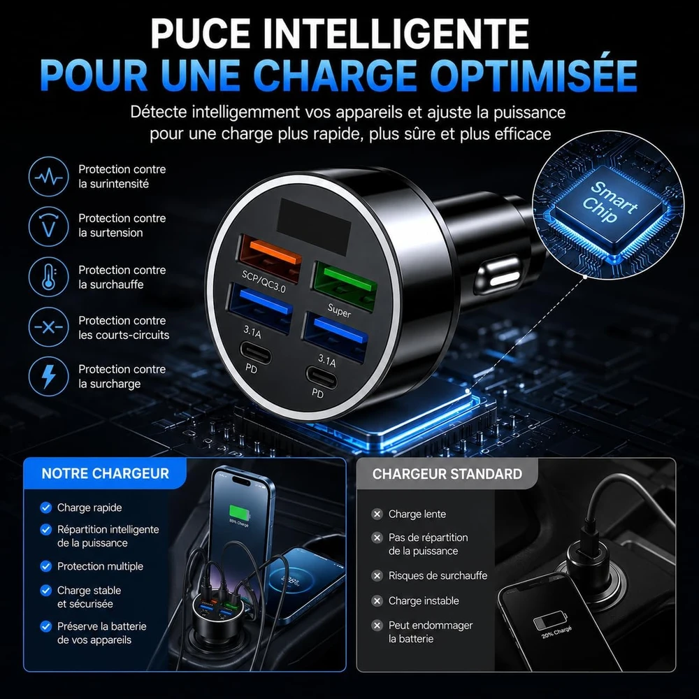 CLARENEL IN MOTION automobilinis įkroviklis su 5 USB jungtimis, PD 30 W ir QC 3.0