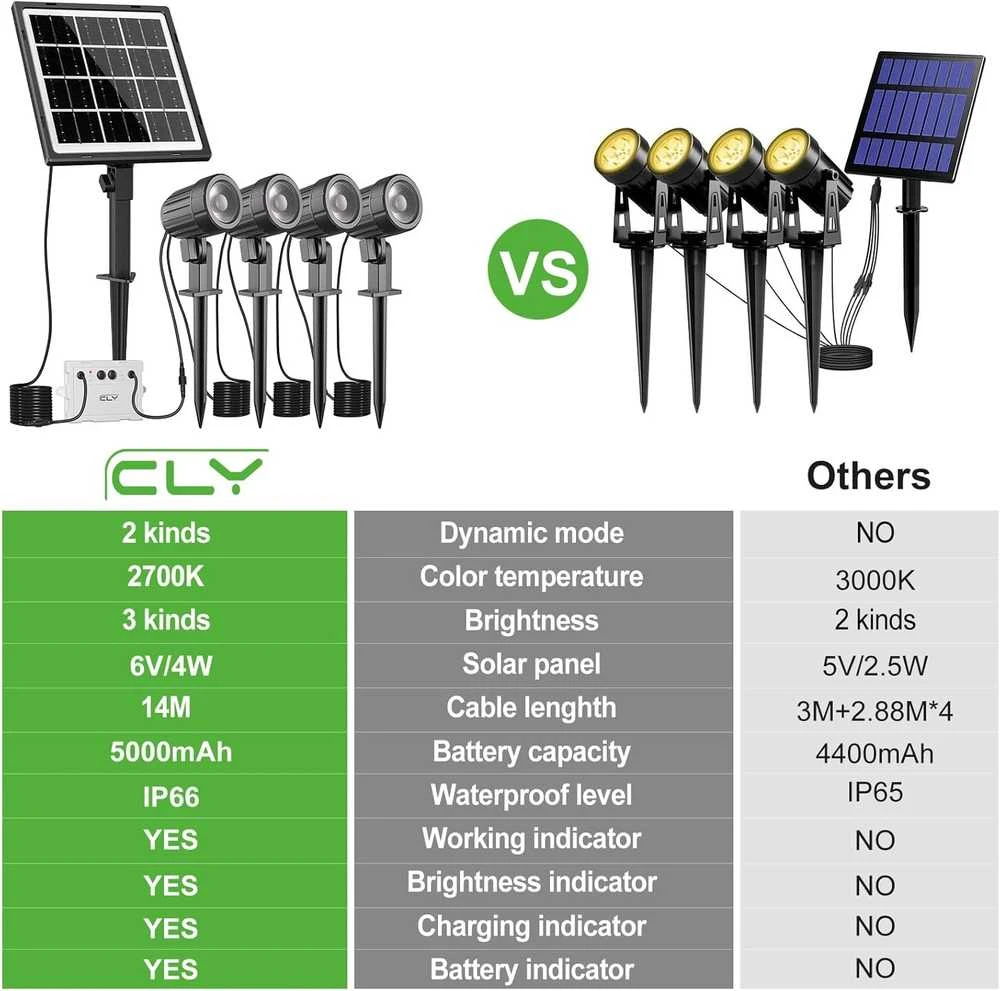 CLY saulės energija maitinami lauko šviestuvai, IP66, 4 LED, monokristalinis skydelis, 4 W