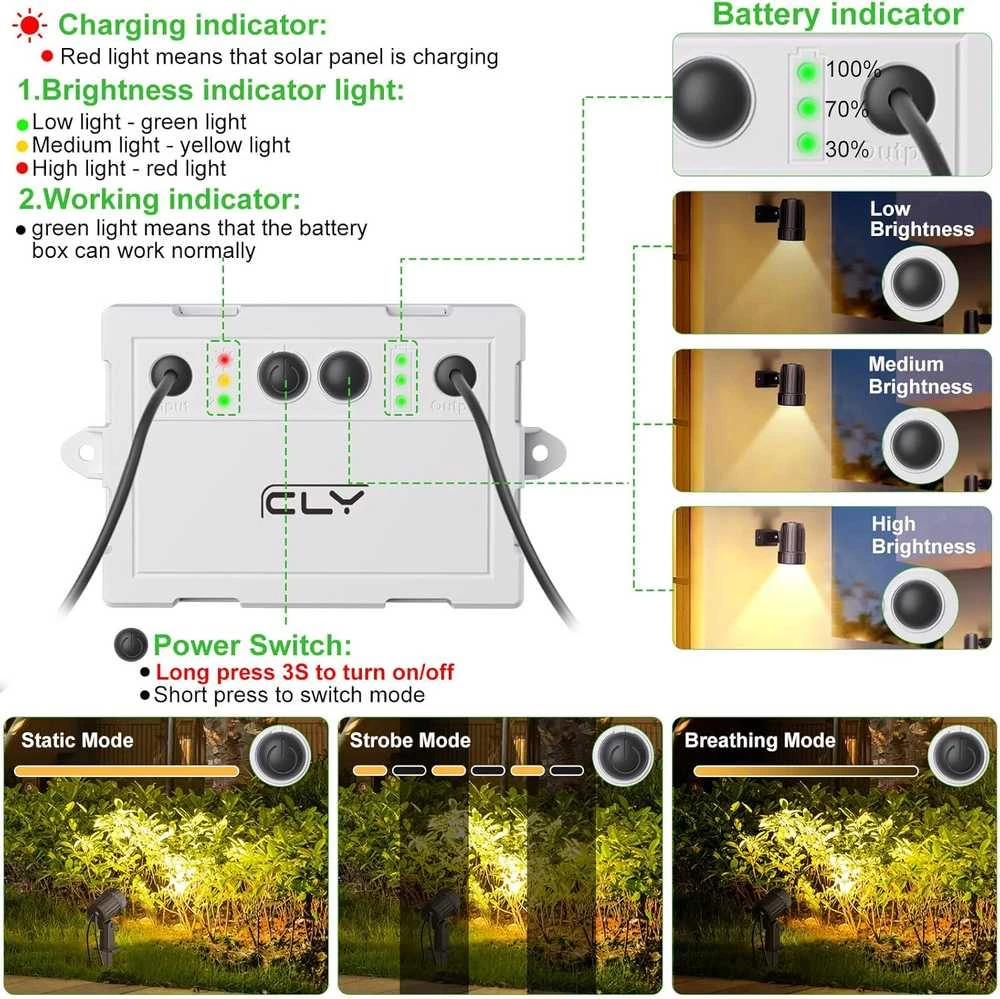 CLY saulės energija maitinami lauko šviestuvai, IP66, 4 LED, monokristalinis skydelis, 4 W