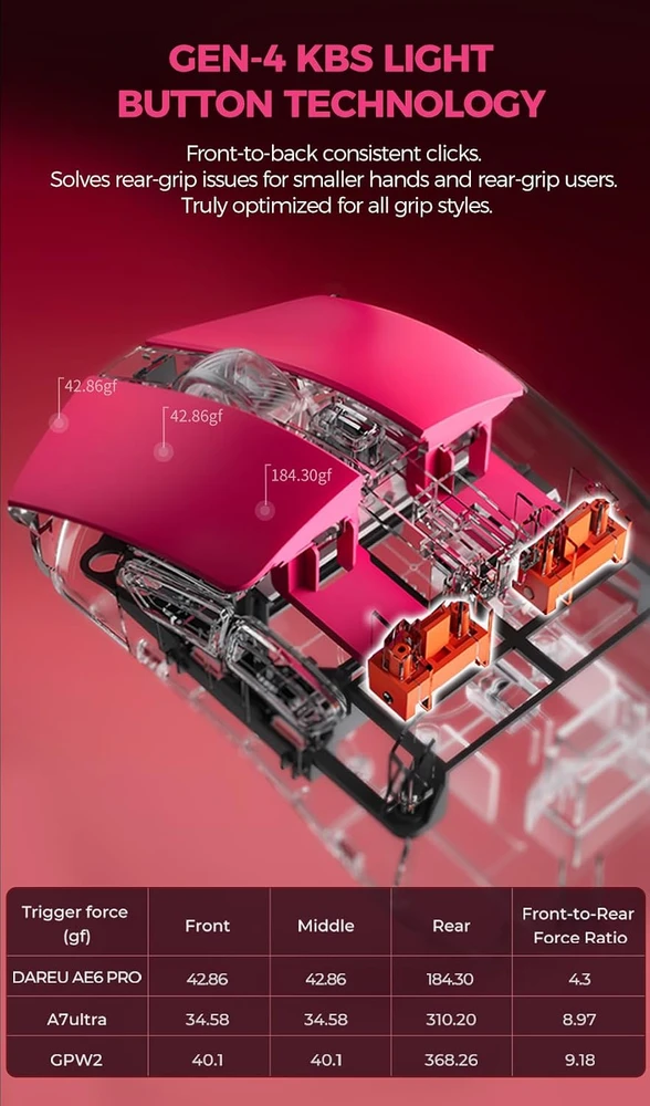 DAREU belaidė žaidimų pelė 30 000 DPI, 8K, įkrovimo stotelė AE6 PRO-BK