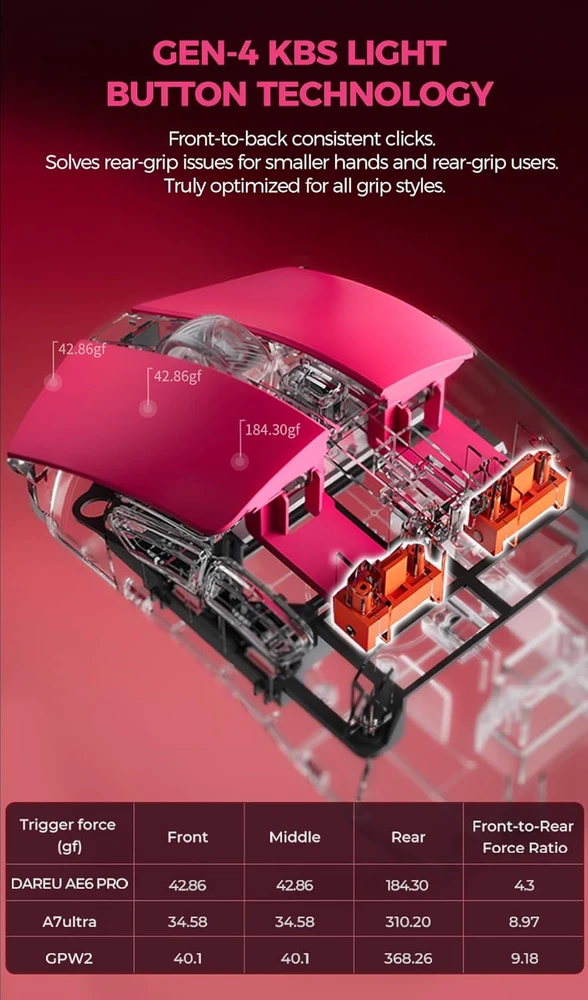 DAREU belaidė žaidimų pelė su PAW3950 jutikliu, 30000 DPI ir 8K dažniu, AE6 PRO-MA